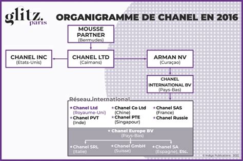 chanel bv|where is Chanel located.